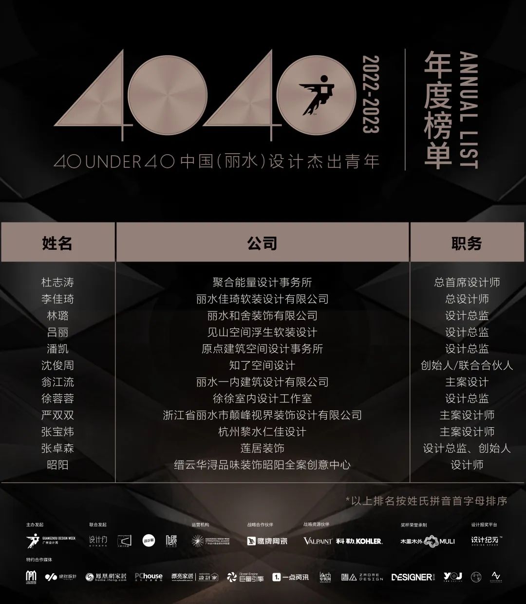 40 UNDER 40 | 首发！城市榜LIST·1揭晓35城青年之光！(图15)