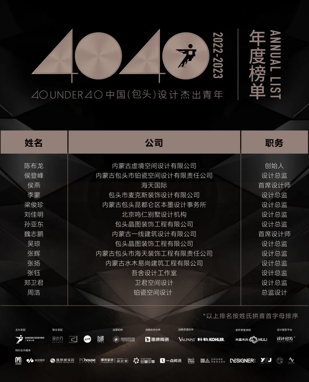 40 UNDER 40 | 首发！城市榜LIST·1揭晓35城青年之光！(图27)