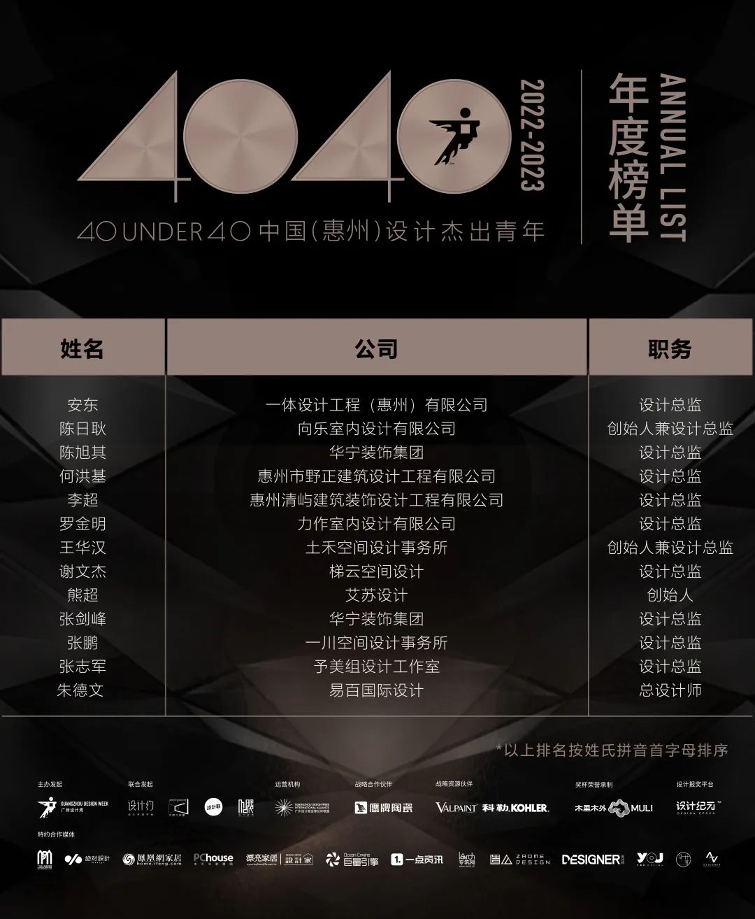 40 UNDER 40 | 首发！城市榜LIST·1揭晓35城青年之光！(图49)