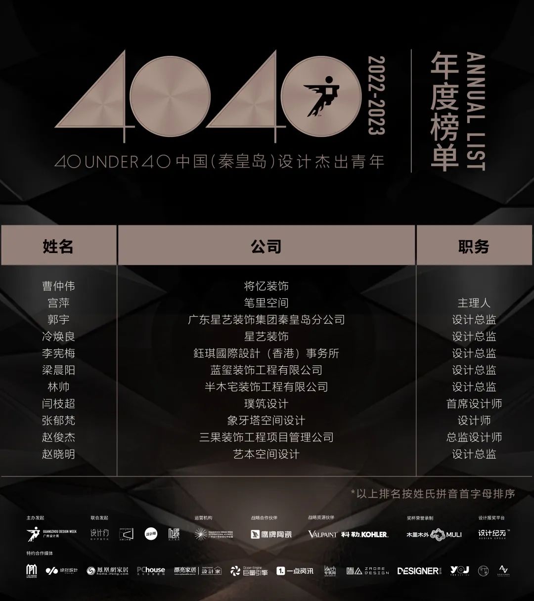 40 UNDER 40 | 首发！城市榜LIST·1揭晓35城青年之光！(图45)