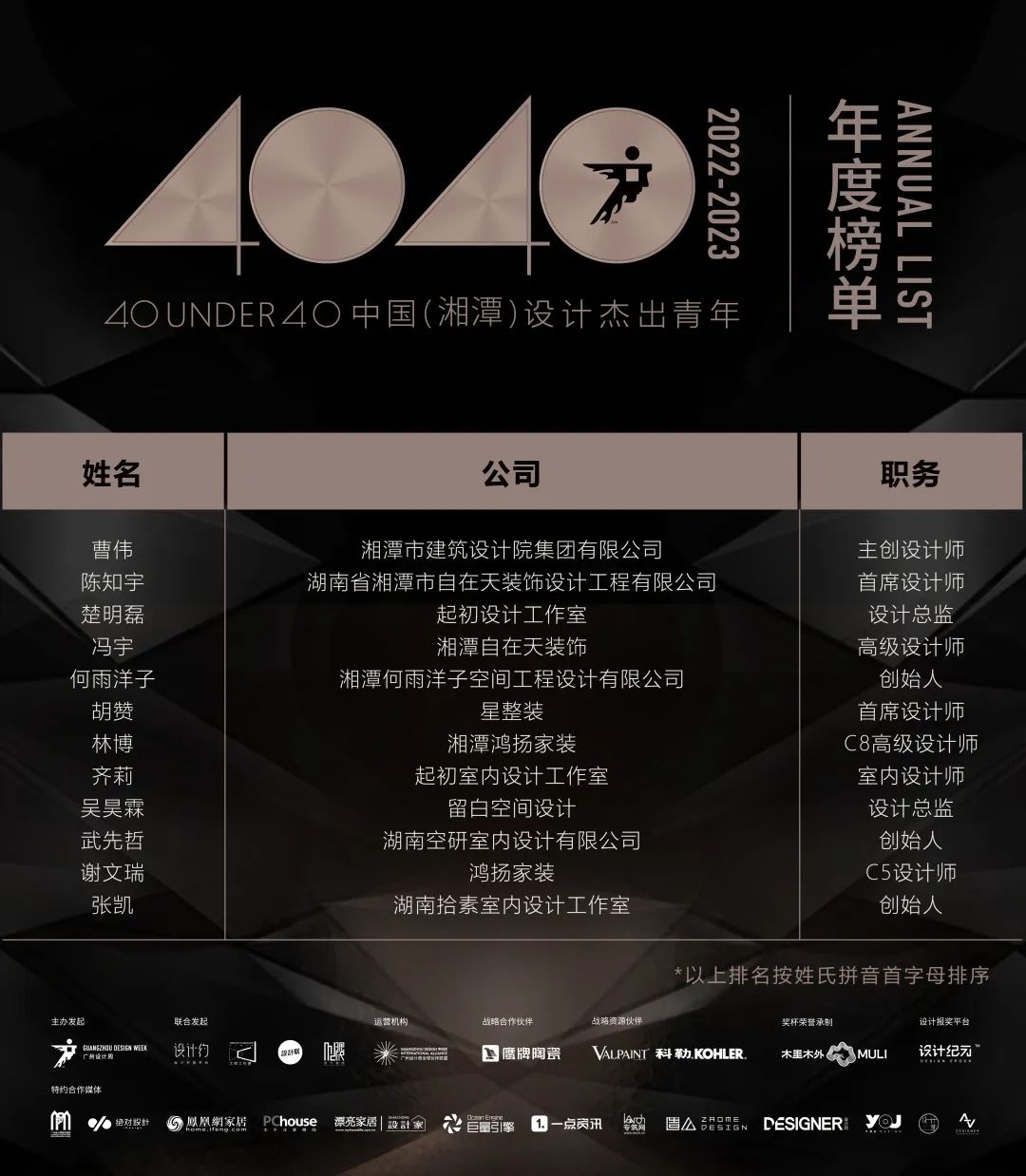 40 UNDER 40 | 首发！城市榜LIST·1揭晓35城青年之光！(图53)