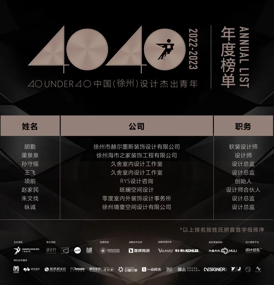 40 UNDER 40 | 首发！城市榜LIST·1揭晓35城青年之光！(图55)