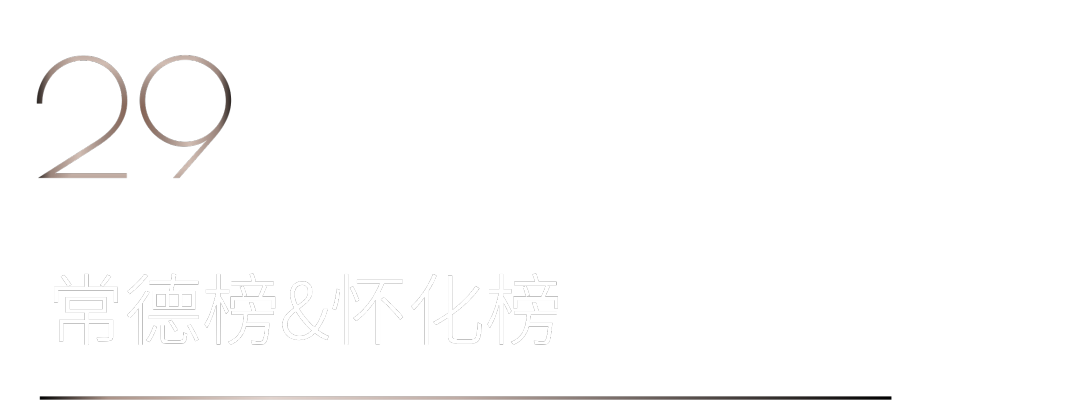 40 UNDER 40 | 首发！城市榜LIST·1揭晓35城青年之光！(图60)