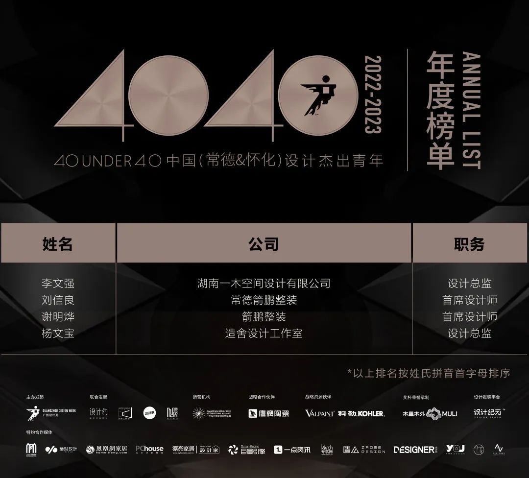 40 UNDER 40 | 首发！城市榜LIST·1揭晓35城青年之光！(图61)