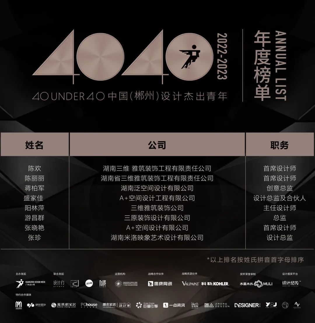 40 UNDER 40 | 首发！城市榜LIST·1揭晓35城青年之光！(图63)