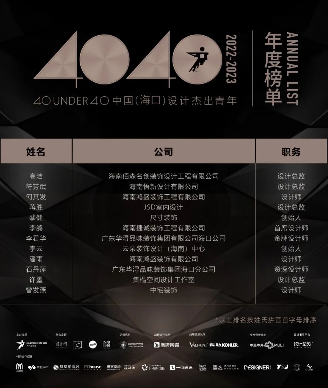 40 UNDER 40 | 打开城市榜LIST·2，一份青年之光的荣耀榜单！(图35)