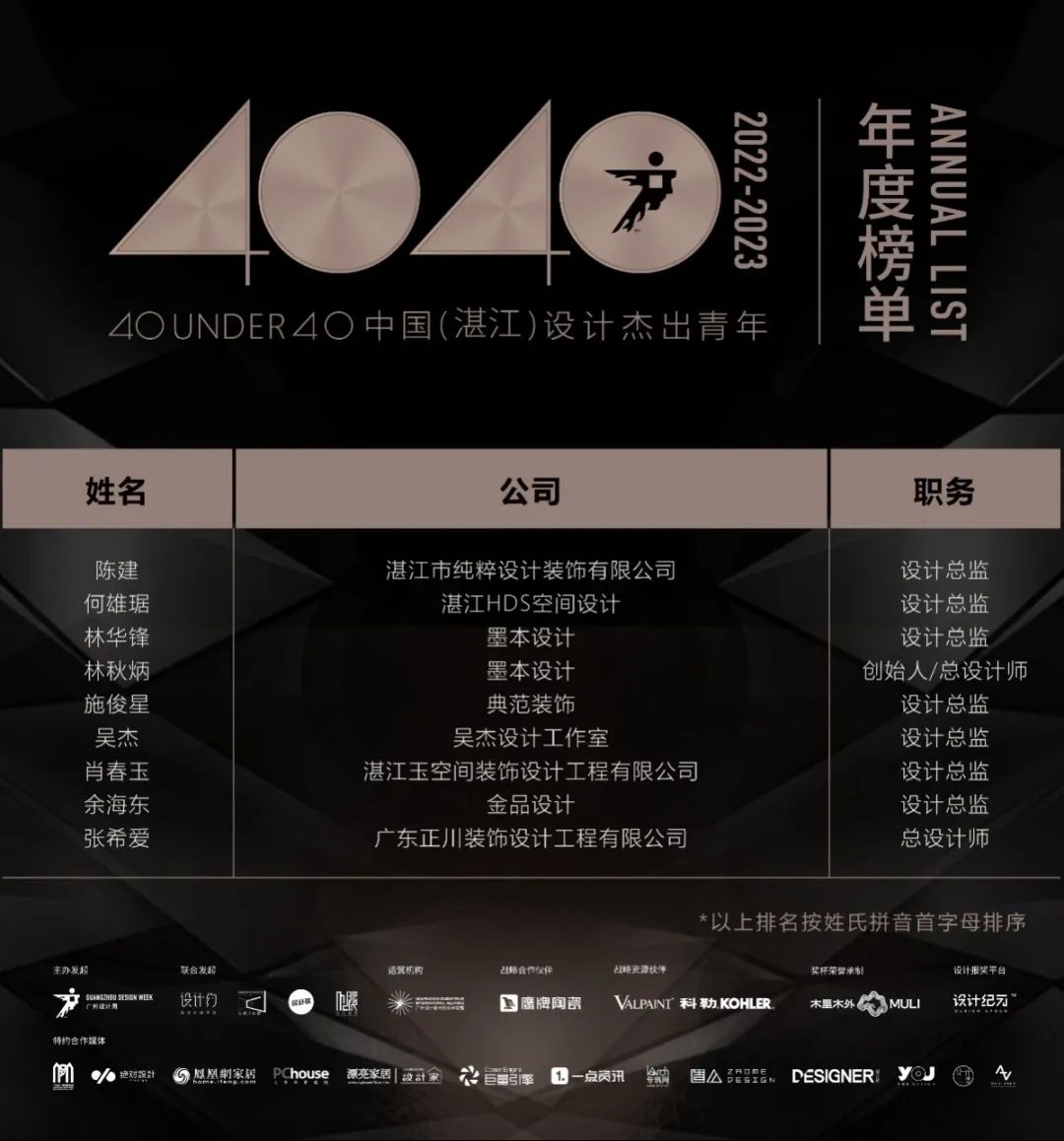 40 UNDER 40 | 打开城市榜LIST·2，一份青年之光的荣耀榜单！(图37)