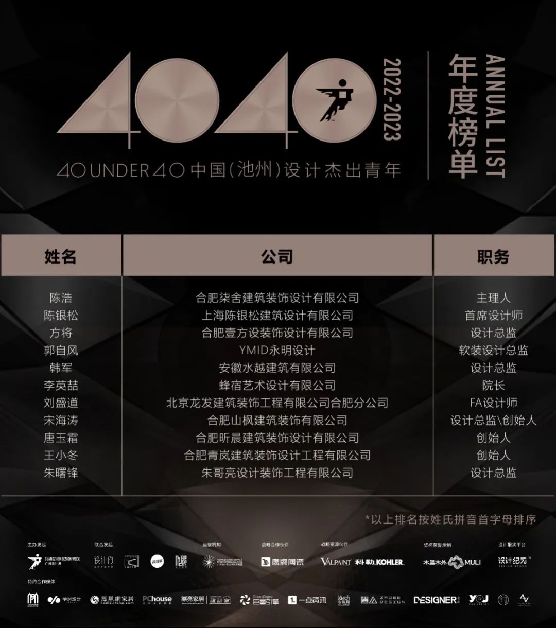 40 UNDER 40 | 打开城市榜LIST·2，一份青年之光的荣耀榜单！(图45)