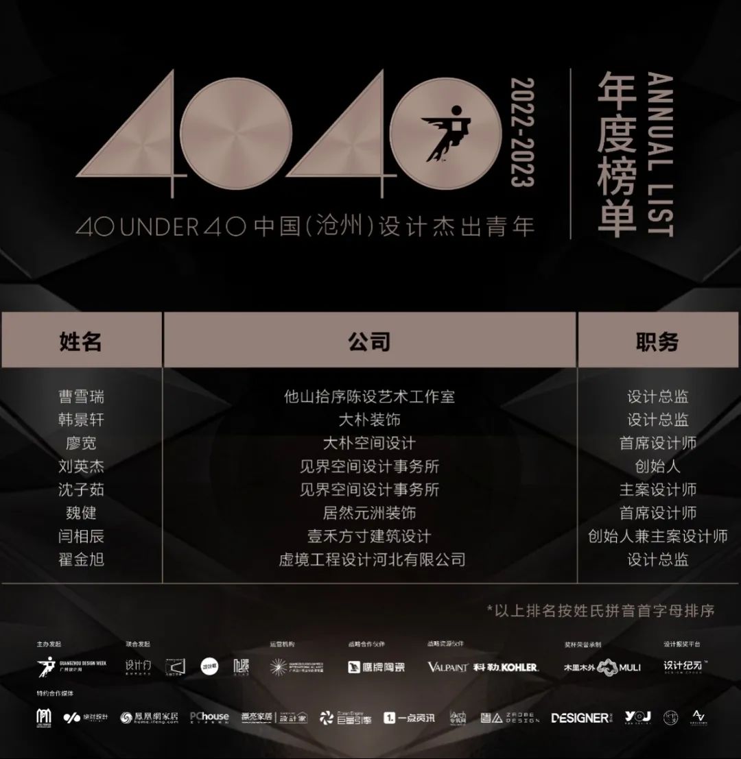 40 UNDER 40 | 打开城市榜LIST·2，一份青年之光的荣耀榜单！(图49)