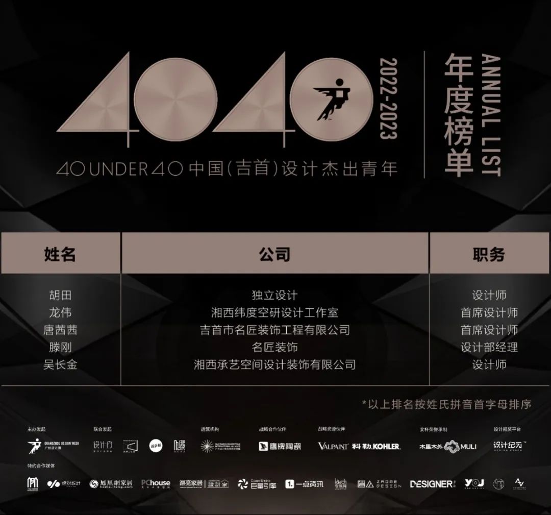 40 UNDER 40 | 打开城市榜LIST·2，一份青年之光的荣耀榜单！(图51)