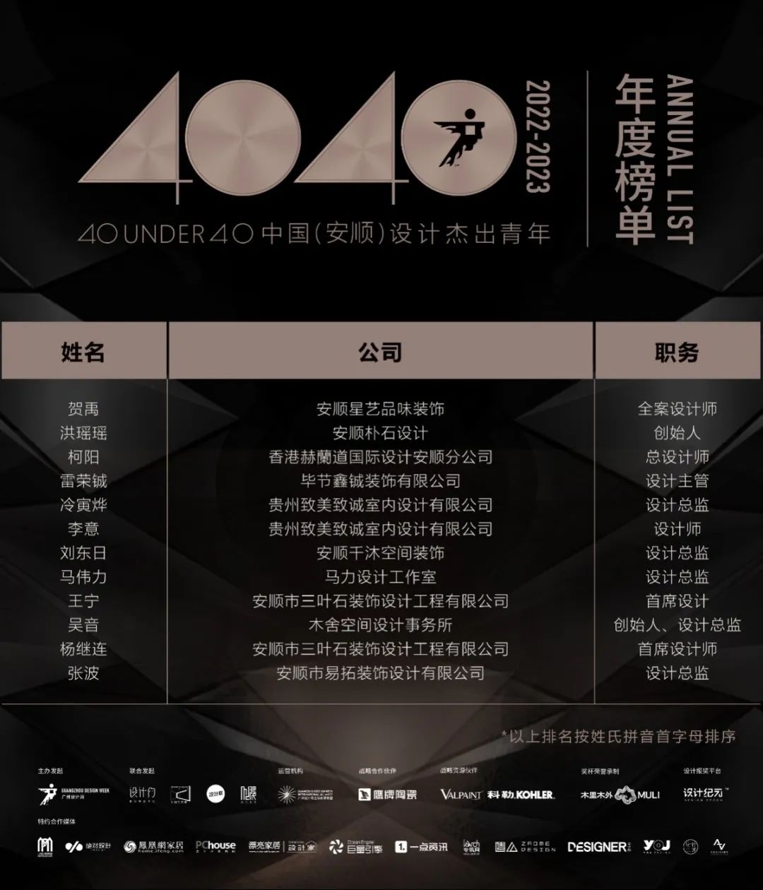 40 UNDER 40 | 打开城市榜LIST·2，一份青年之光的荣耀榜单！(图65)