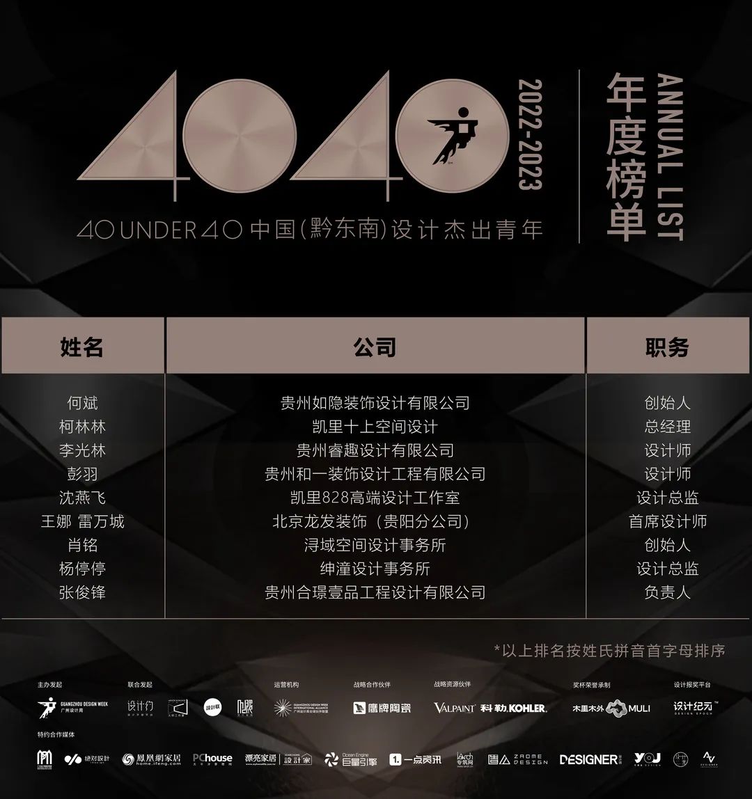 40 UNDER 40 | 打开城市榜LIST·2，一份青年之光的荣耀榜单！(图71)