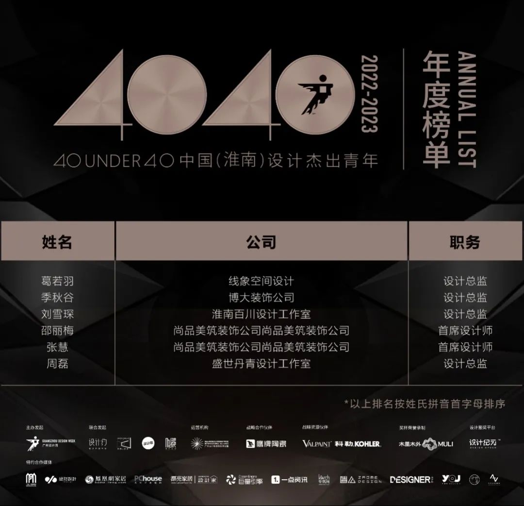 40 UNDER 40 | 荣耀再续！城市榜LIST·3重磅来袭！(图55)