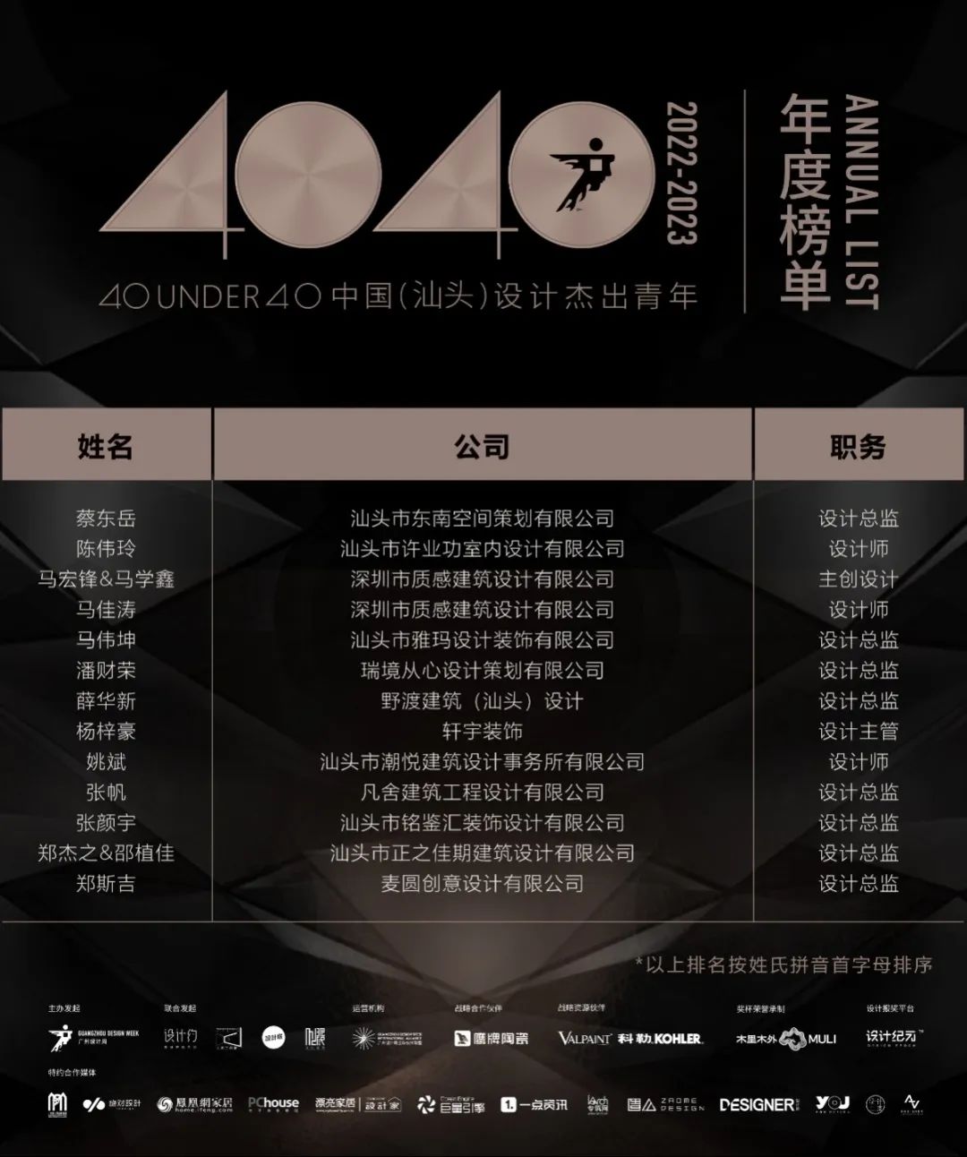 40 UNDER 40 | 荣耀再续！城市榜LIST·3重磅来袭！(图59)