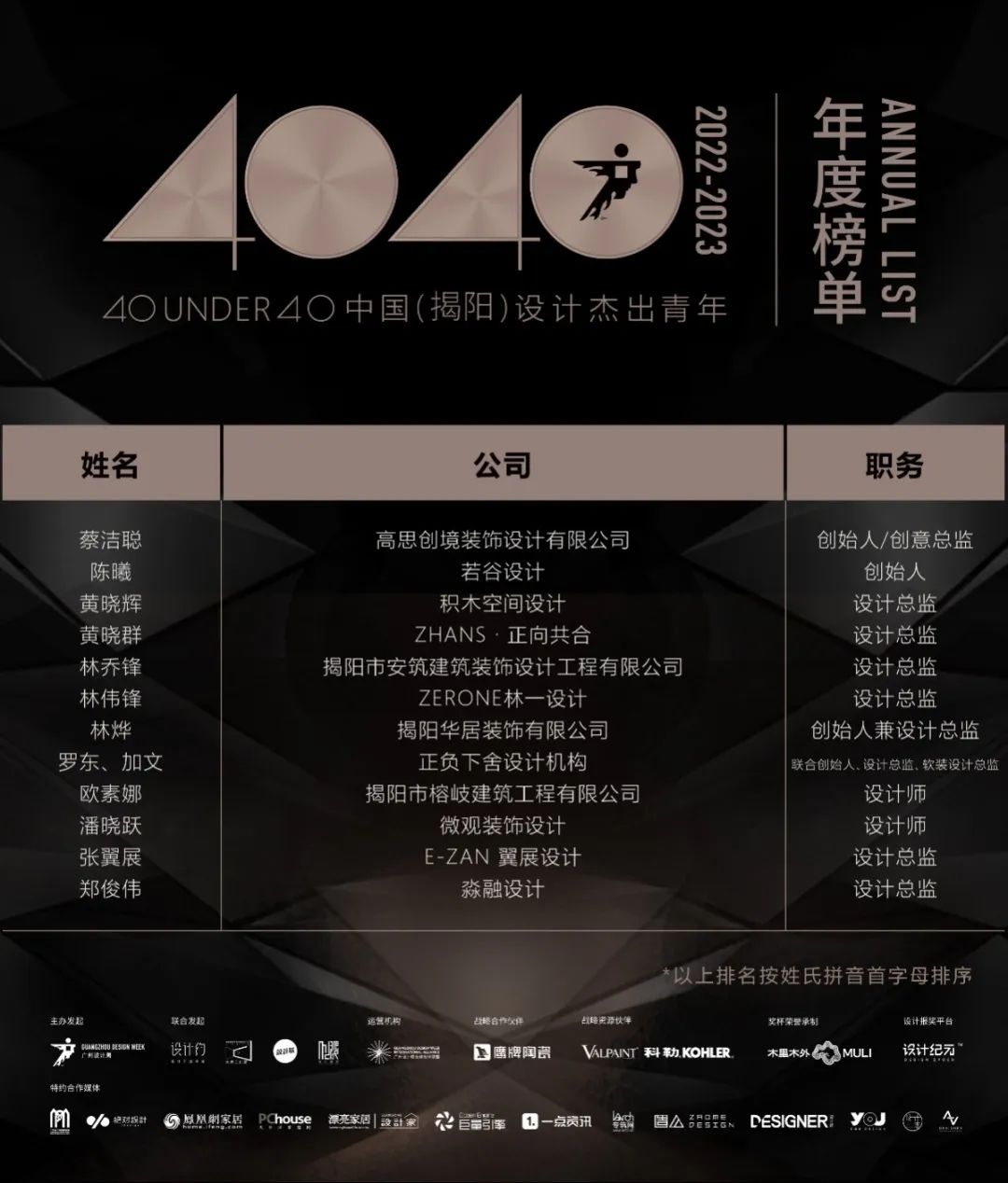 40 UNDER 40 | 荣耀再续！城市榜LIST·3重磅来袭！(图35)