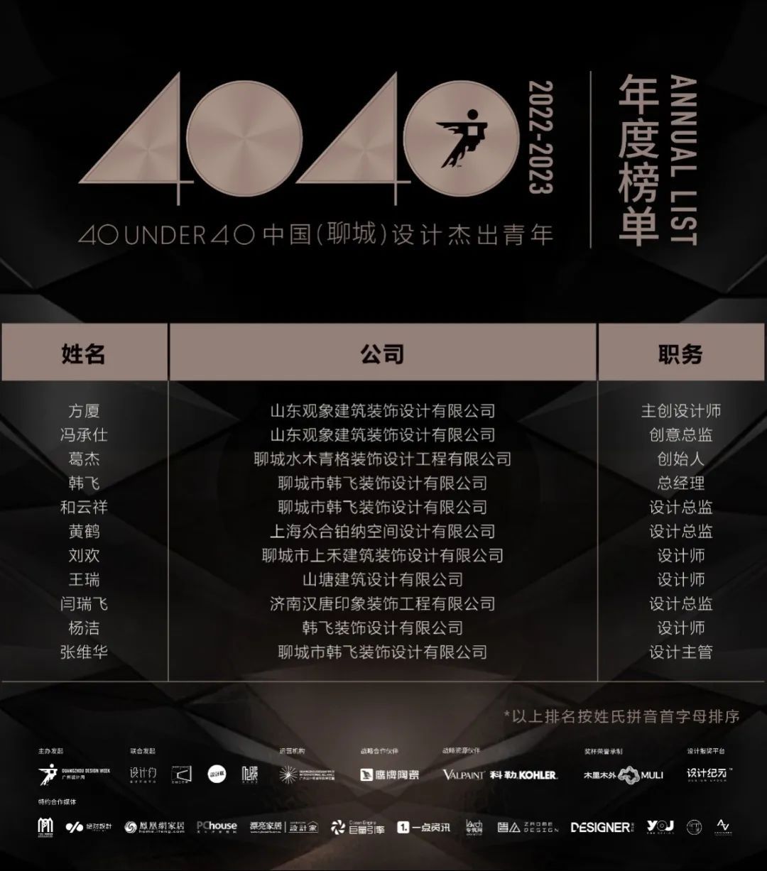 40 UNDER 40 | 荣耀再续！城市榜LIST·3重磅来袭！(图45)