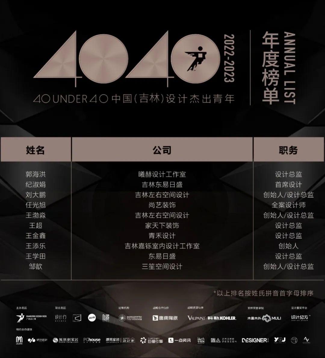 40 UNDER 40 | 再续辉煌！城市榜LIST·4重磅揭晓！(图25)