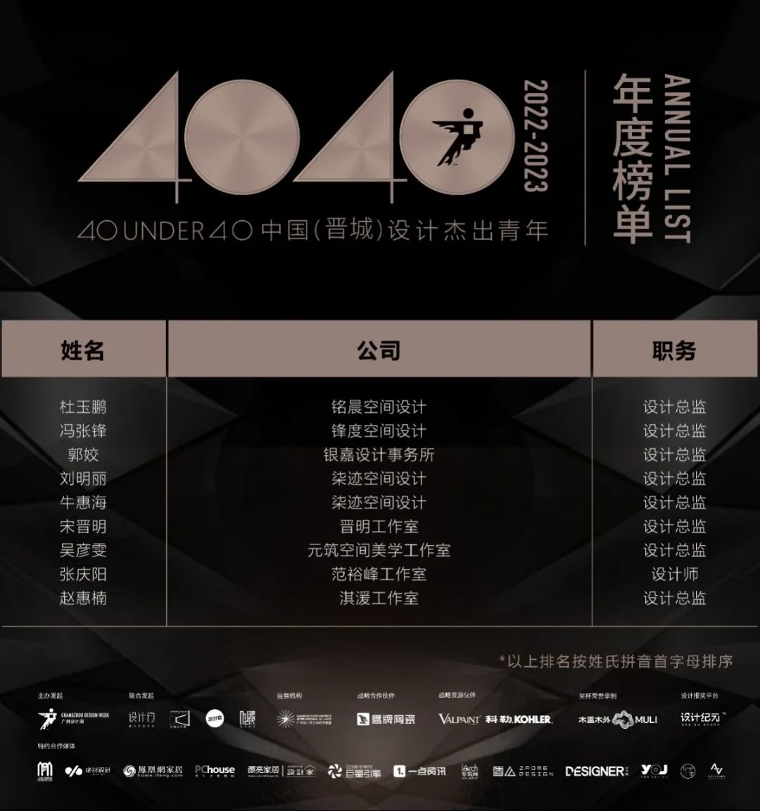 40 UNDER 40 | 再续辉煌！城市榜LIST·4重磅揭晓！(图29)