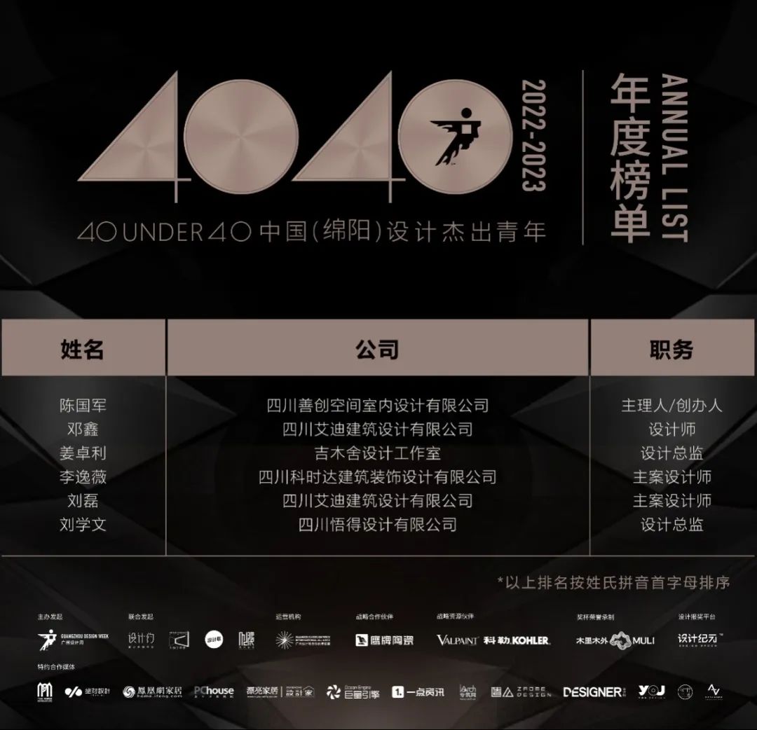 40 UNDER 40 | 再续辉煌！城市榜LIST·4重磅揭晓！(图43)