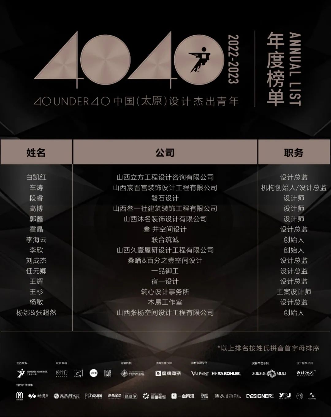 40 UNDER 40 | 再续辉煌！城市榜LIST·4重磅揭晓！(图57)