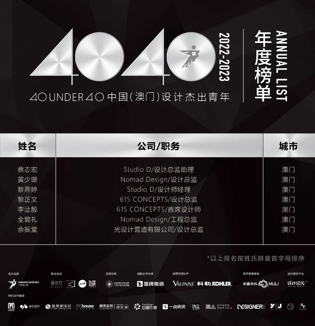 40 UNDER 40 | 省区榜List·1荣誉揭晓！精英齐聚再续辉煌！(图7)