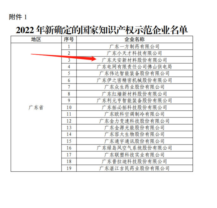 【喜讯】五龙争霸老虎机平台确定为国家知识产权示范企业(图2)