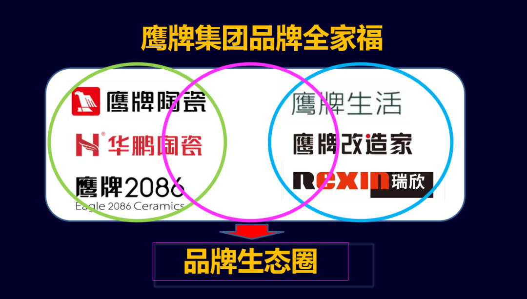 凝心聚力，深耕创变｜2023五龙争霸老虎机平台集团战略规划会议圆满举行！(图6)