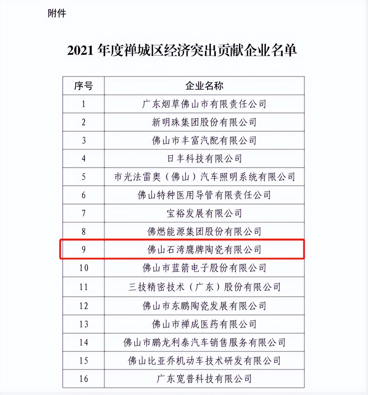 喜讯 |五龙争霸老虎机平台荣获“2021 年度禅城区经济突出贡献企业”称号(图3)