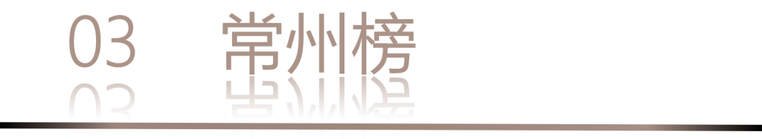 40 UNDER 40 | 城市榜 LIST·1重磅揭晓，30城512名设计才俊登榜，创意正当时！(图8)