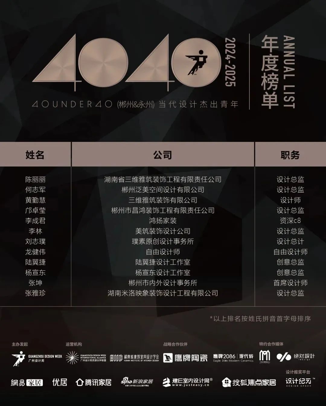 40 UNDER 40 | 城市榜 LIST·1重磅揭晓，30城512名设计才俊登榜，创意正当时！(图11)