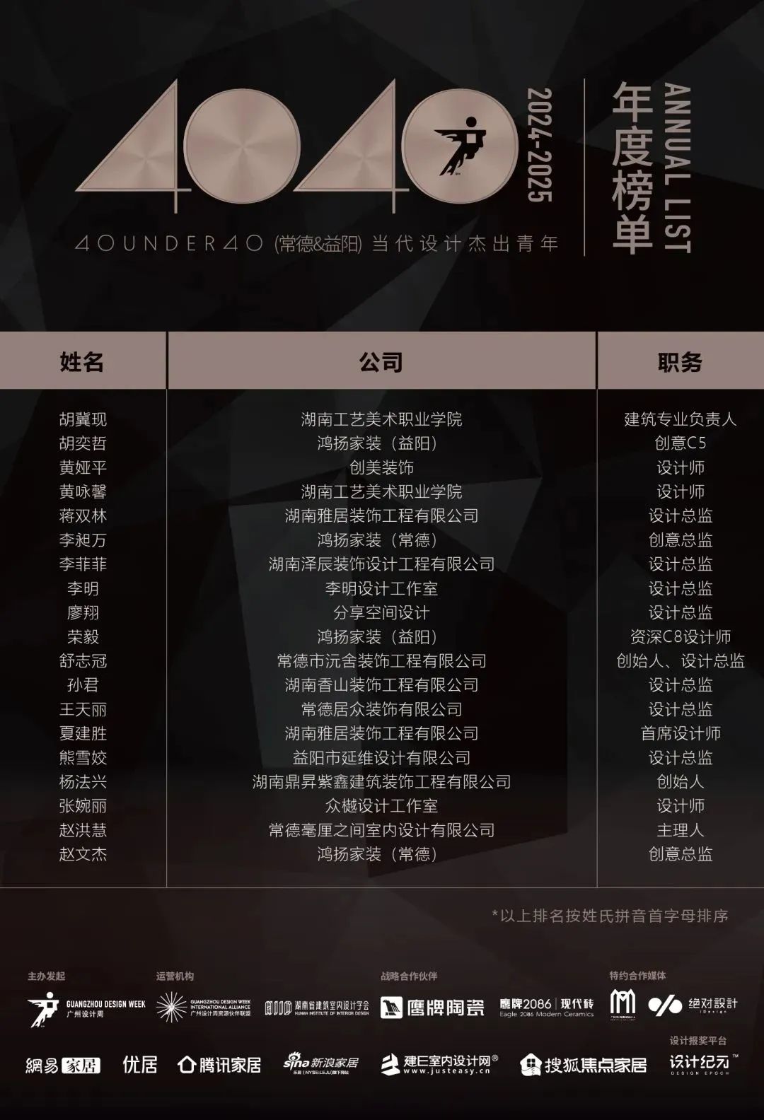 40 UNDER 40 | 城市榜 LIST·1重磅揭晓，30城512名设计才俊登榜，创意正当时！(图5)