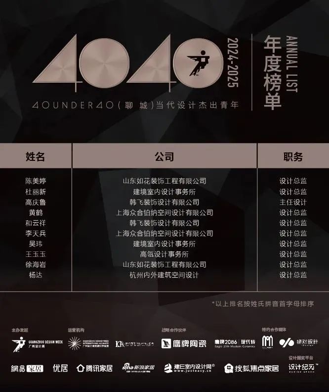 40 UNDER 40 | 城市榜 LIST·1重磅揭晓，30城512名设计才俊登榜，创意正当时！(图33)