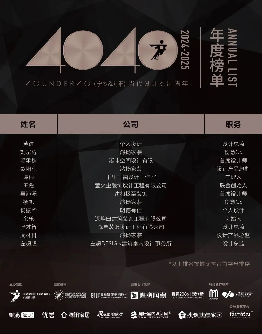 40 UNDER 40 | 城市榜 LIST·1重磅揭晓，30城512名设计才俊登榜，创意正当时！(图49)