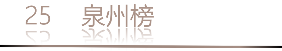 40 UNDER 40 | 城市榜 LIST·1重磅揭晓，30城512名设计才俊登榜，创意正当时！(图52)