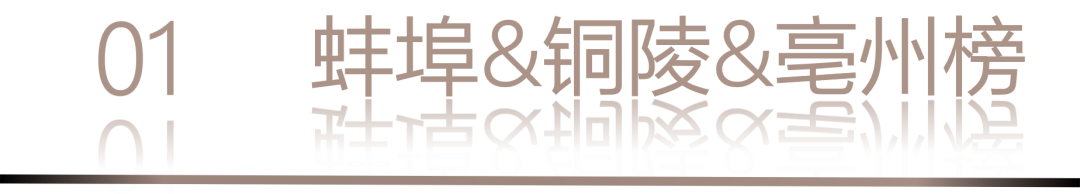 40 UNDER 40 | 城市榜LIST·3重磅揭晓，30城674位设计精英，引领创意新潮流(图4)