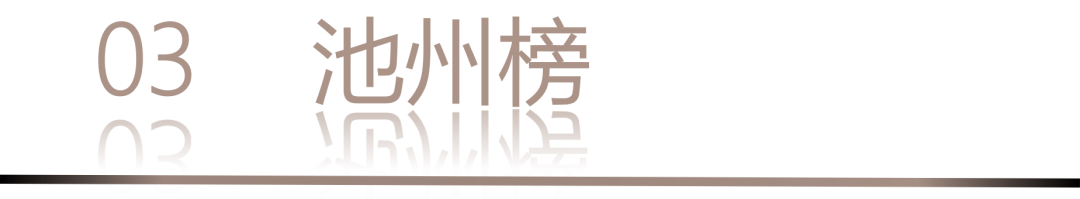 40 UNDER 40 | 城市榜LIST·3重磅揭晓，30城674位设计精英，引领创意新潮流(图8)