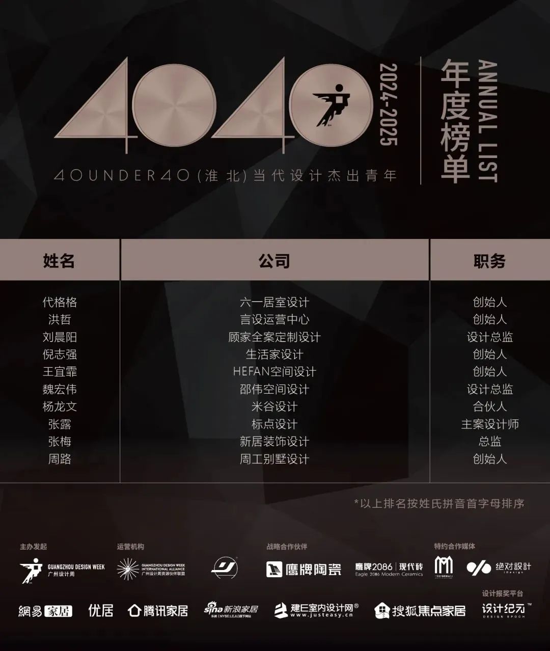 40 UNDER 40 | 城市榜LIST·3重磅揭晓，30城674位设计精英，引领创意新潮流(图23)