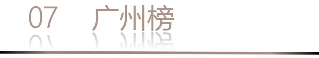 40 UNDER 40 | 城市榜LIST·3重磅揭晓，30城674位设计精英，引领创意新潮流(图16)