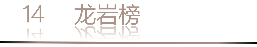 40 UNDER 40 | 城市榜LIST·3重磅揭晓，30城674位设计精英，引领创意新潮流(图30)