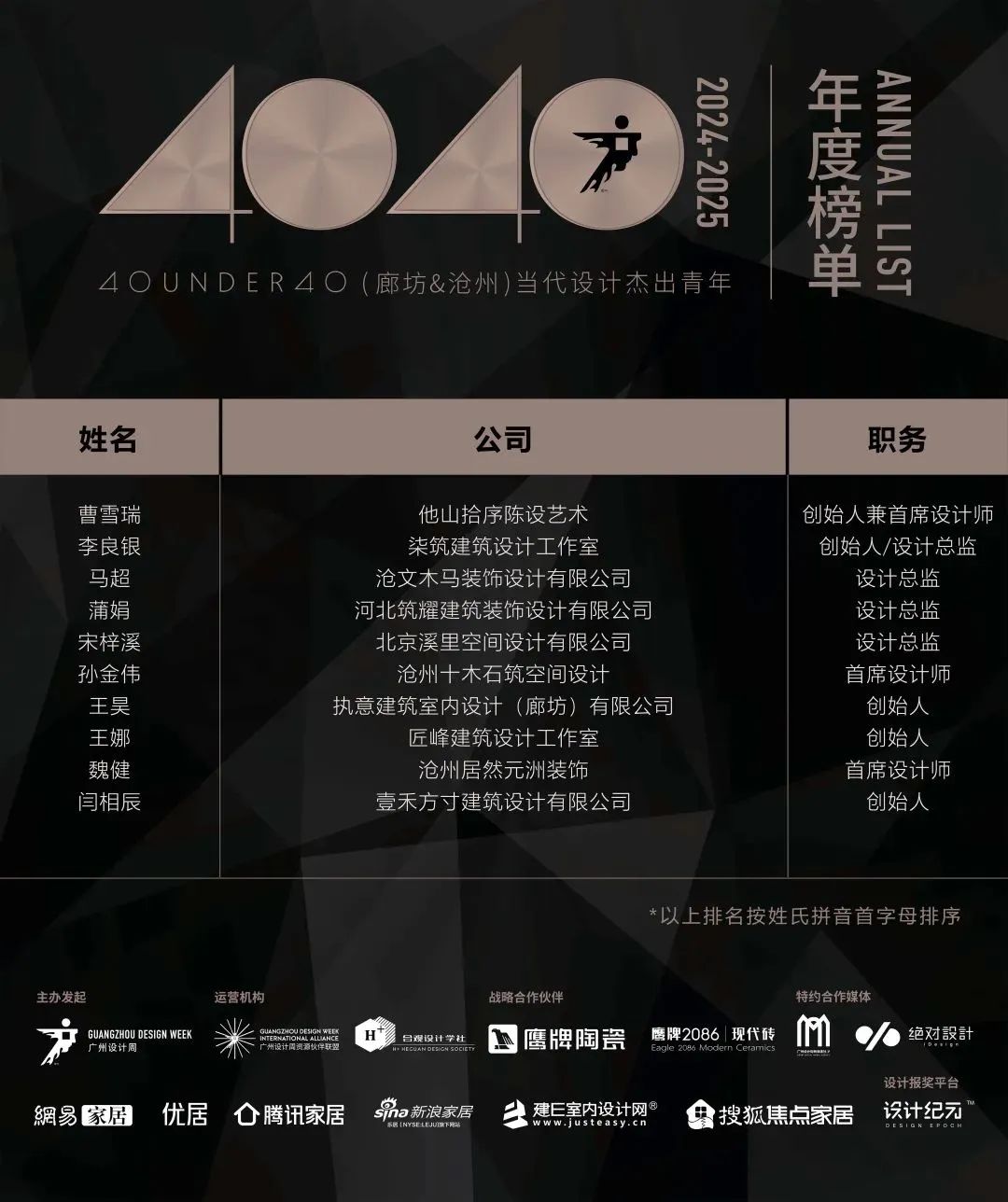 40 UNDER 40 | 城市榜LIST·3重磅揭晓，30城674位设计精英，引领创意新潮流(图29)