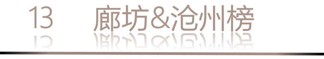 40 UNDER 40 | 城市榜LIST·3重磅揭晓，30城674位设计精英，引领创意新潮流(图28)