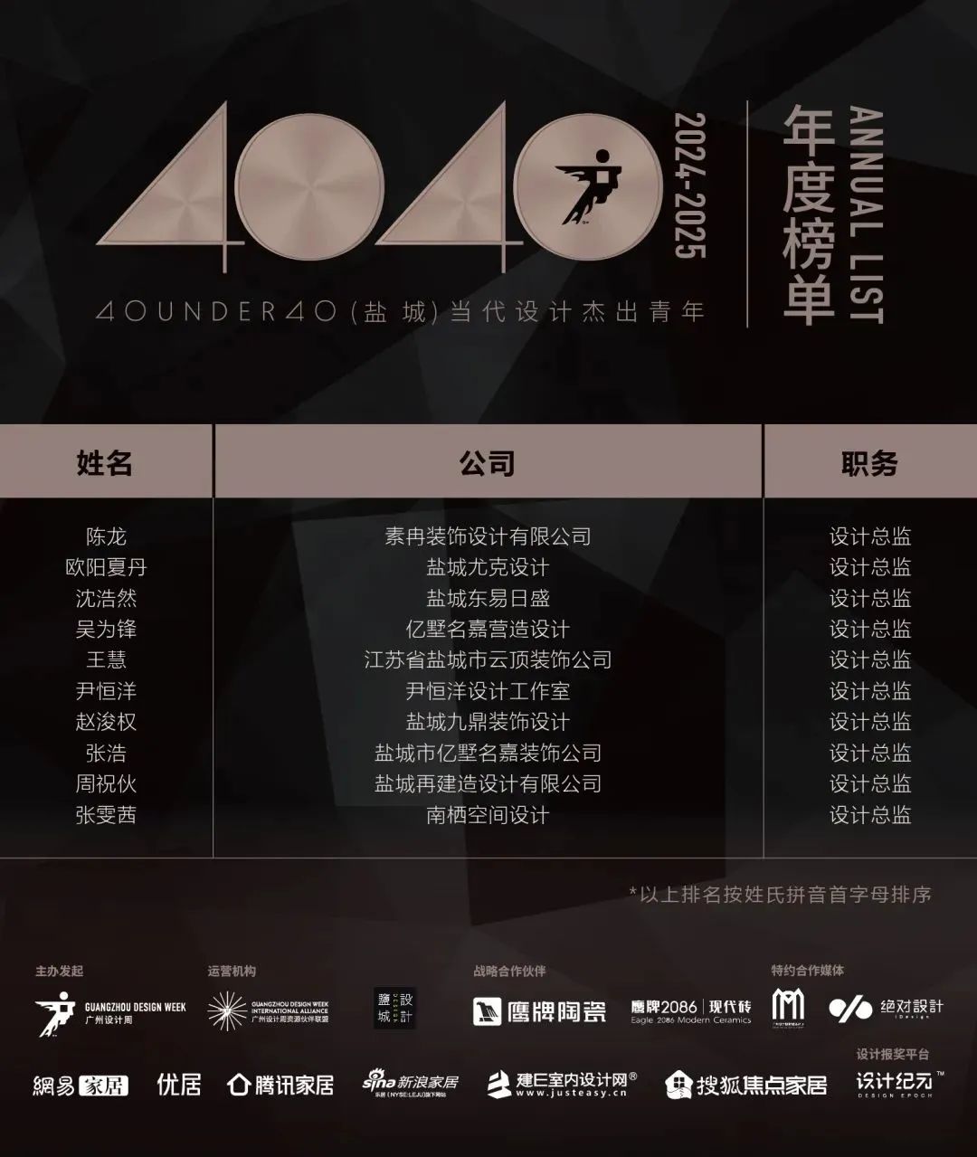 40 UNDER 40 | 城市榜LIST·3重磅揭晓，30城674位设计精英，引领创意新潮流(图53)