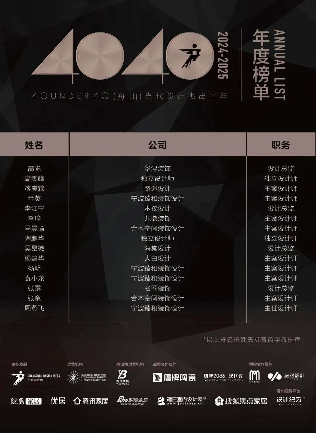 40 UNDER 40 | 城市榜LIST·3重磅揭晓，30城674位设计精英，引领创意新潮流(图57)