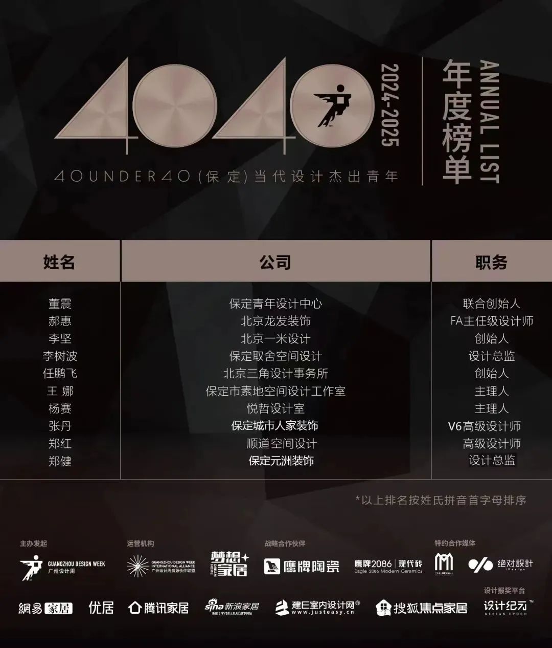 40 UNDER 40 | 城市榜LIST·4揭晓，56城1050位设计师，引领设计新风尚！(图7)