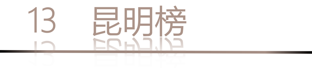 40 UNDER 40 | 城市榜LIST·4揭晓，56城1050位设计师，引领设计新风尚！(图28)