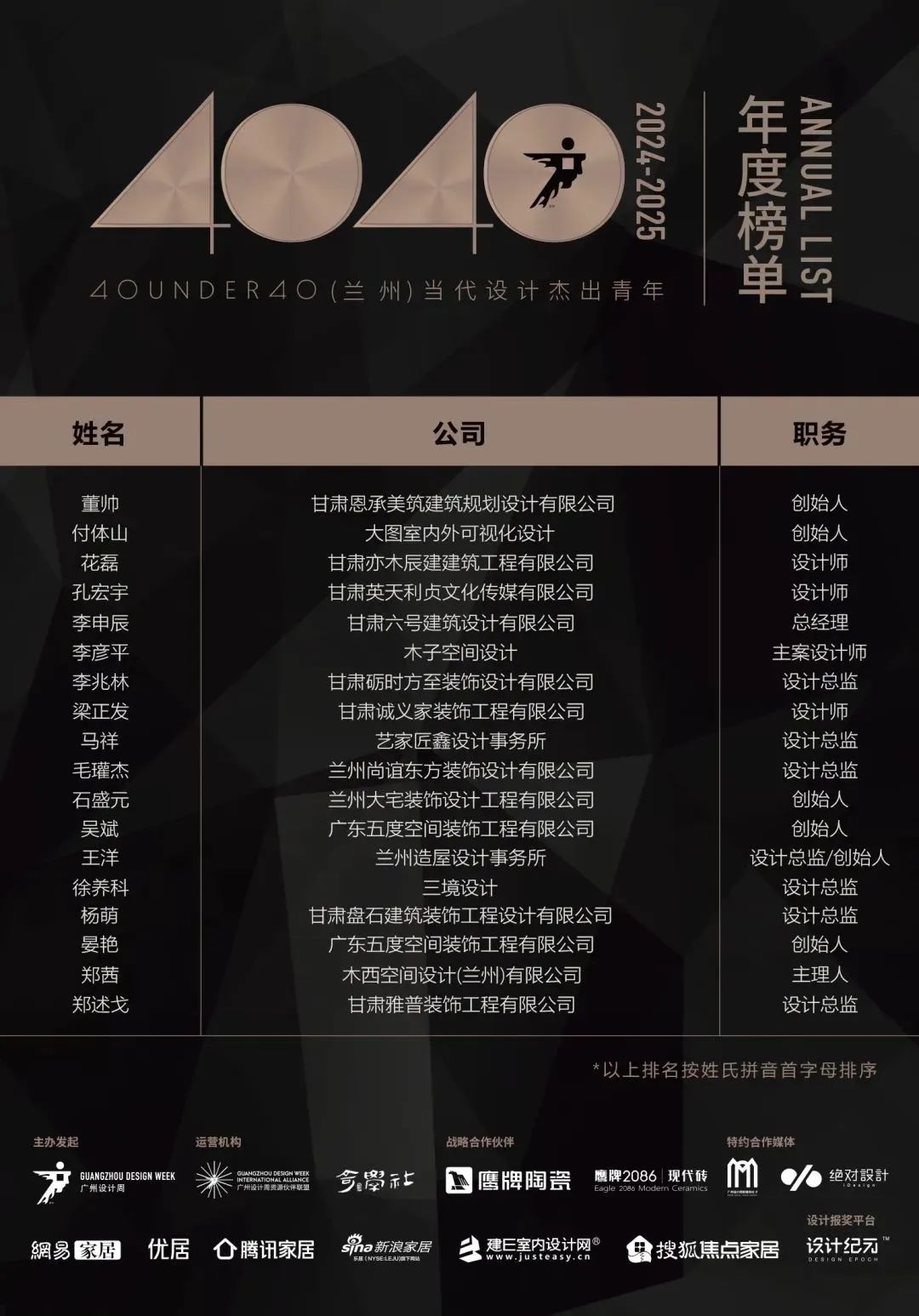 40 UNDER 40 | 城市榜LIST·4揭晓，56城1050位设计师，引领设计新风尚！(图31)