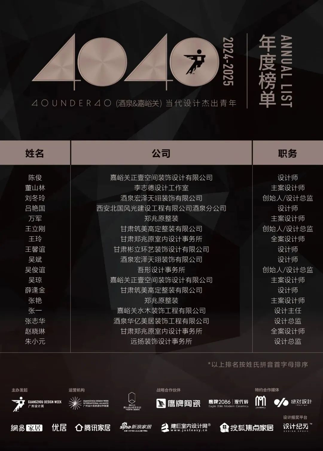 40 UNDER 40 | 城市榜LIST·4揭晓，56城1050位设计师，引领设计新风尚！(图27)