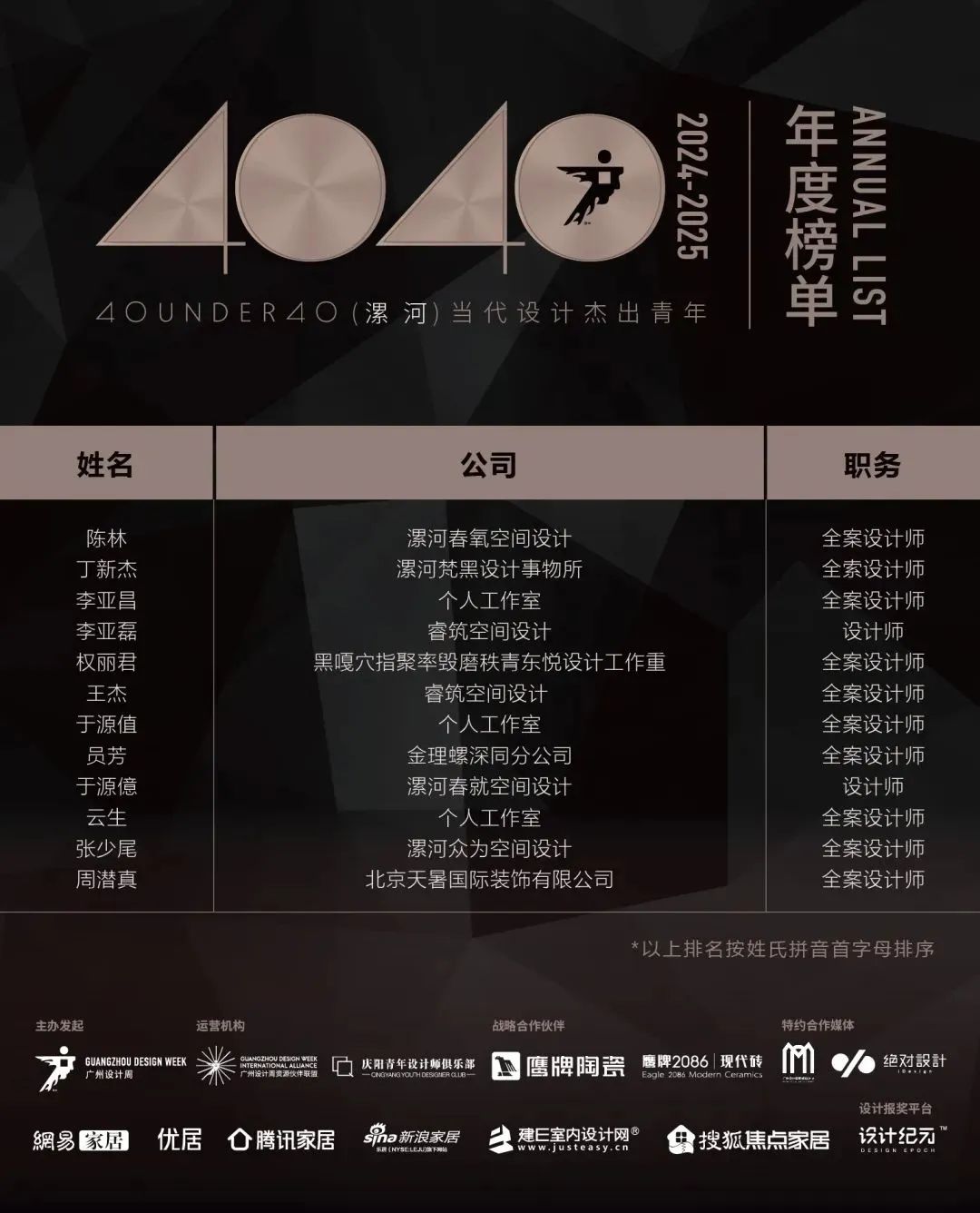 40 UNDER 40 | 城市榜LIST·4揭晓，56城1050位设计师，引领设计新风尚！(图41)