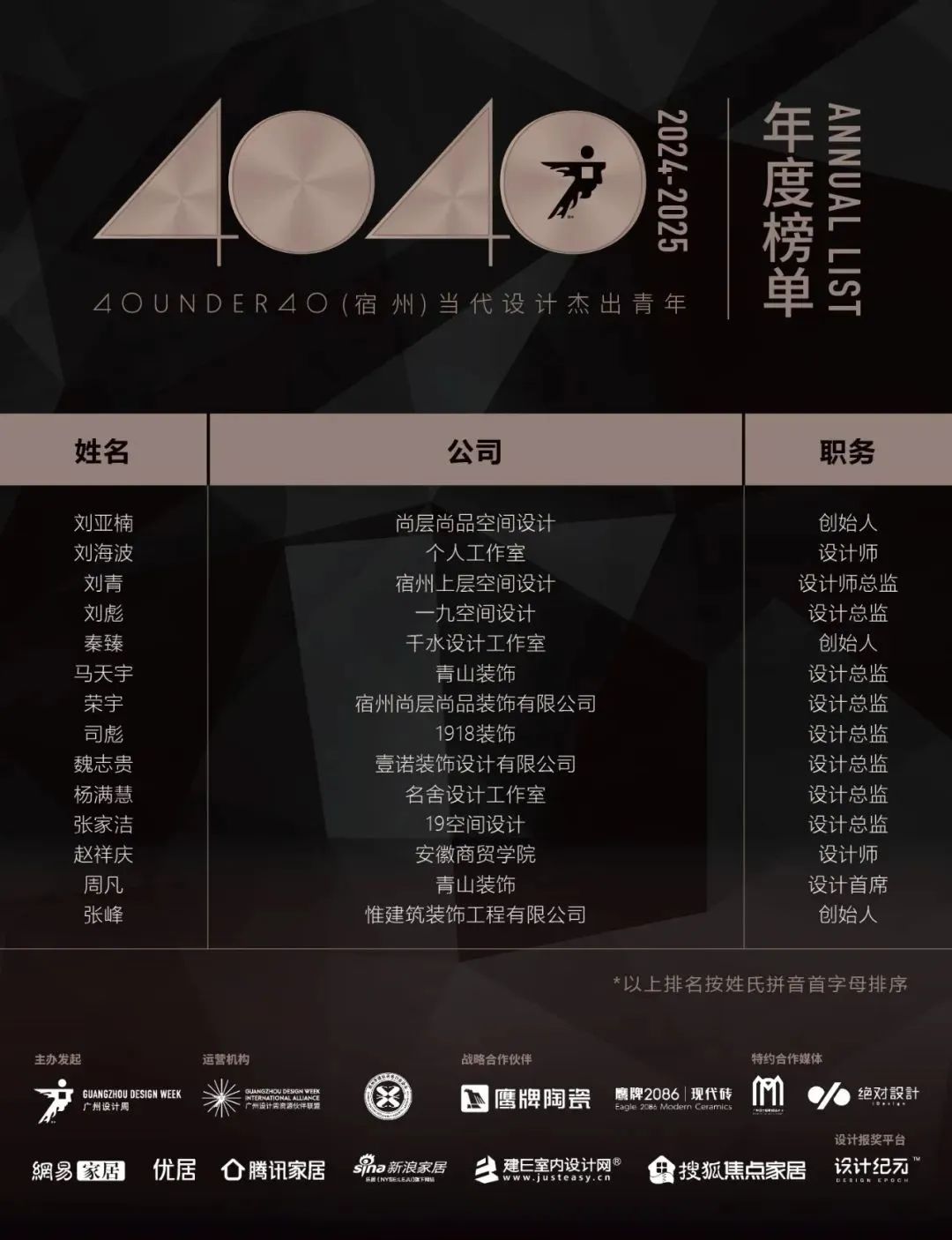 40 UNDER 40 | 城市榜LIST·4揭晓，56城1050位设计师，引领设计新风尚！(图61)