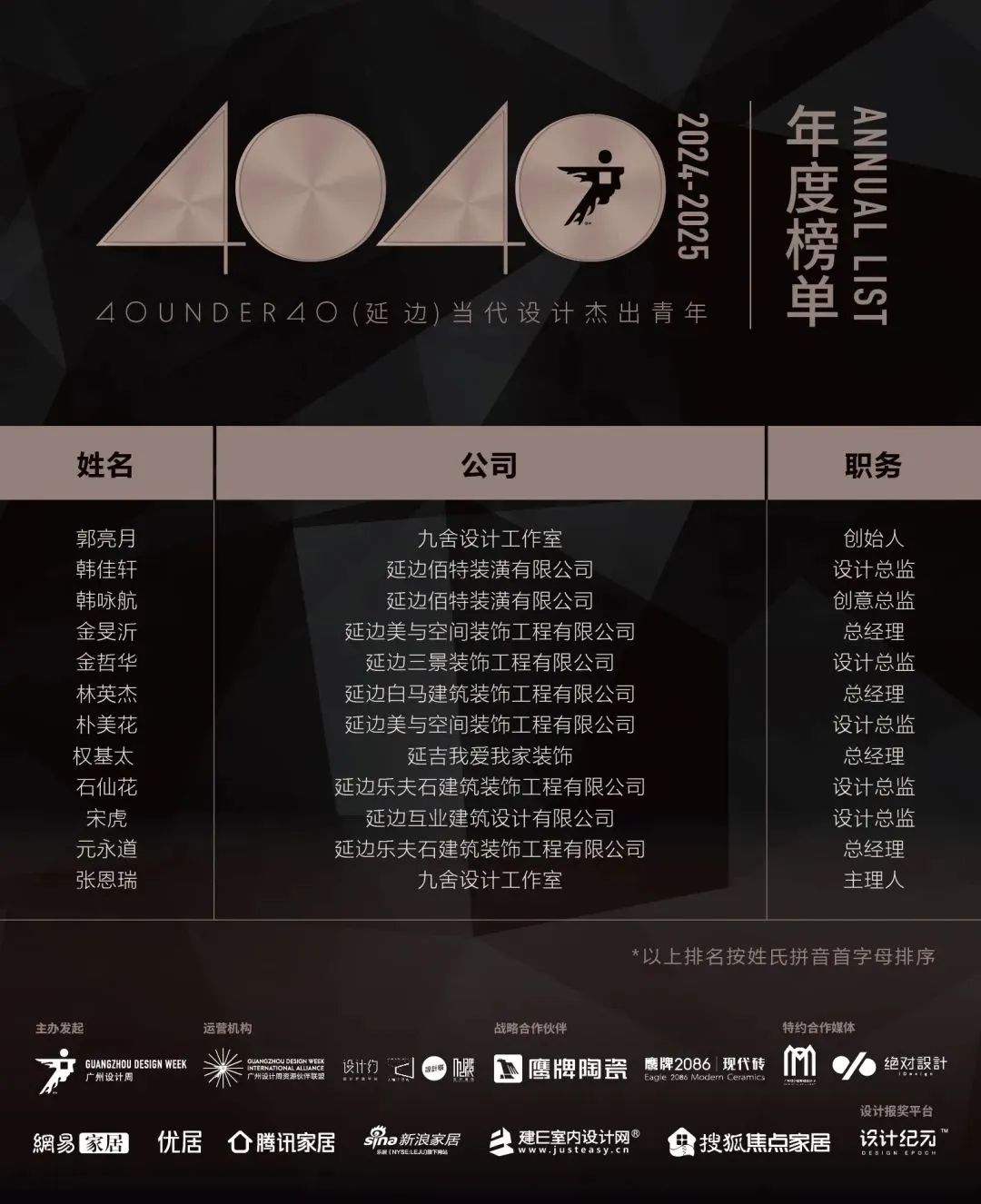 40 UNDER 40 | 城市榜LIST·4揭晓，56城1050位设计师，引领设计新风尚！(图83)